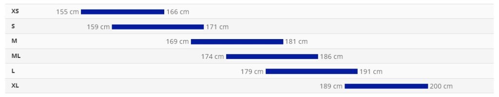 2025 Giant Revolt Size Guide